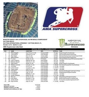 supercross information supercross past events